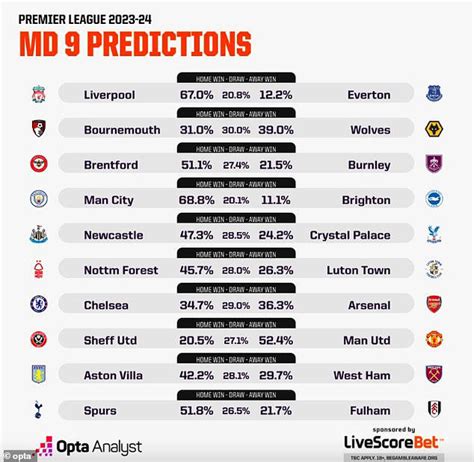 epl football predictions|supercomputer predictions this weekend.